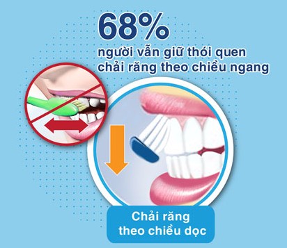 Những Sai Lầm Khi Mẹ Đánh Răng Cho Con