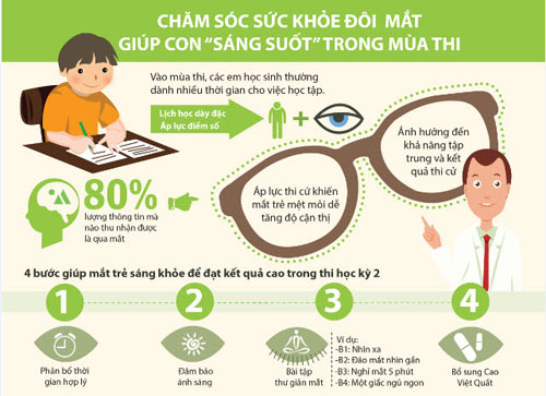 Chăm sóc sức khỏe đôi mắt giúp con “sáng suốt” trong mùa thi - 1