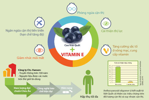 Chăm sóc sức khỏe đôi mắt giúp con “sáng suốt” trong mùa thi - 2