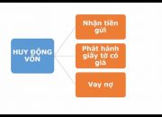 kế toán ngân hàng – nhận tiền gửi