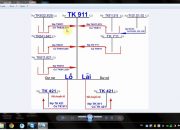 Nghiệp vụ khóa sổ cuối kỳ kế toán – phần mềm kế toán thương mại dịch vụ