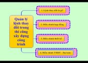 Quản lý lệnh thay đổi trong xây dựng – Hướng dẫn điều chỉnh hợp đồng xây dựng