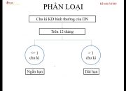 KẾ TOÁN CÁC KHOẢN NỢ PHẢI THU