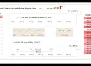 Excel Control Chart Báo cáo kiểm soát sản phẩm Lỗi Version 01